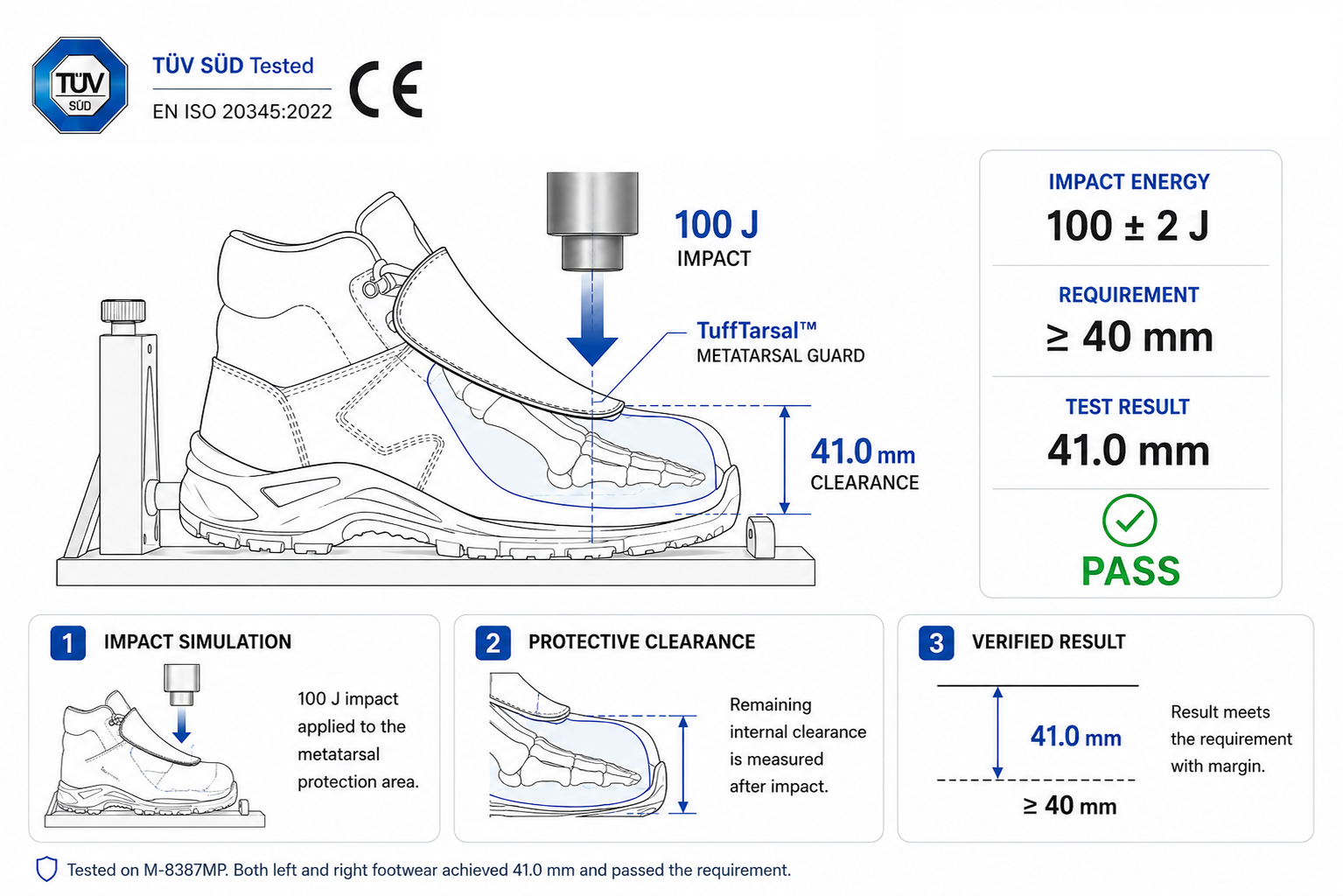 TuffTarsal™-Mittelfußschutz-Aufpralltest mit EN ISO 20345-zertifiziertem Sicherheitsschuhschutz